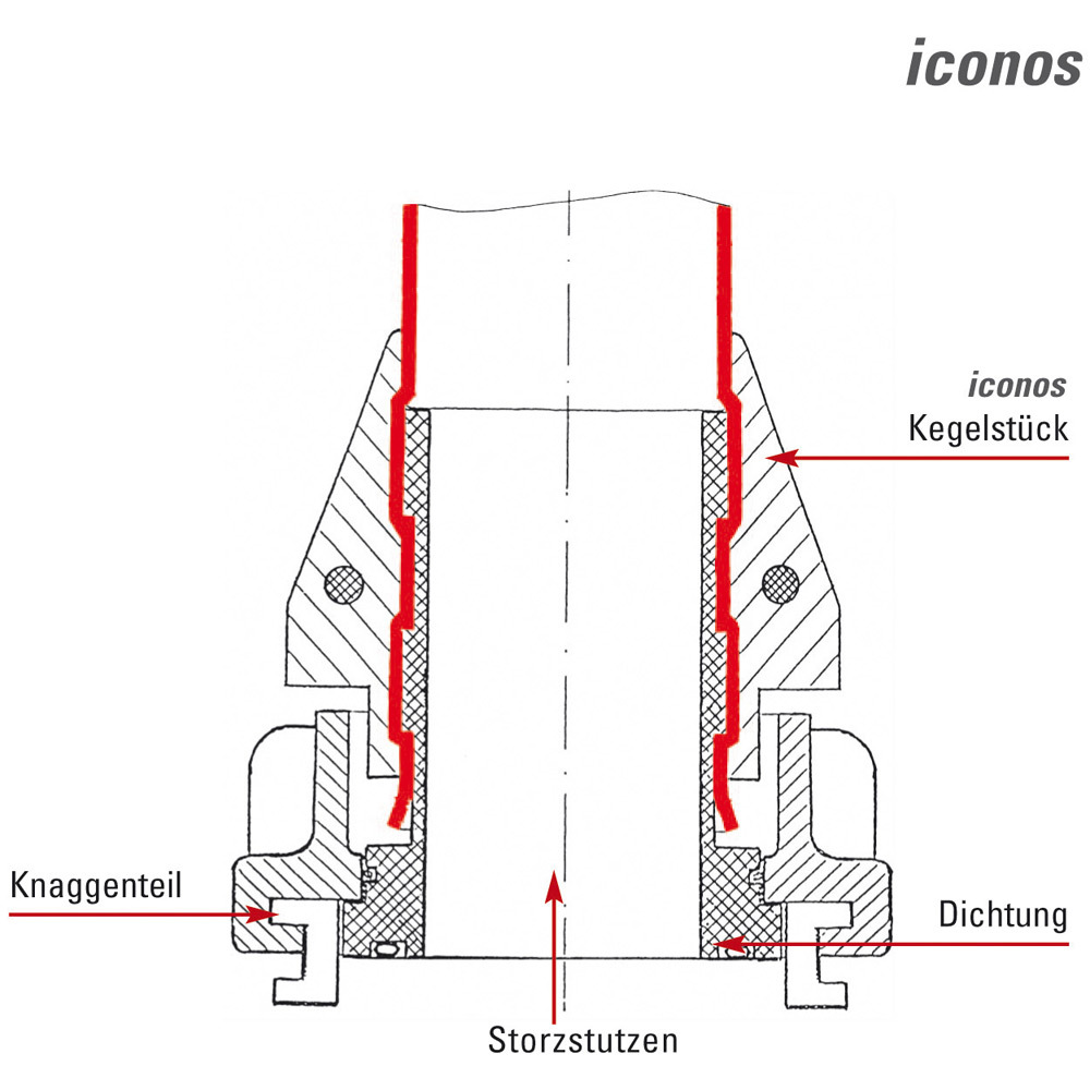 Anelli di scorrimento iconos®