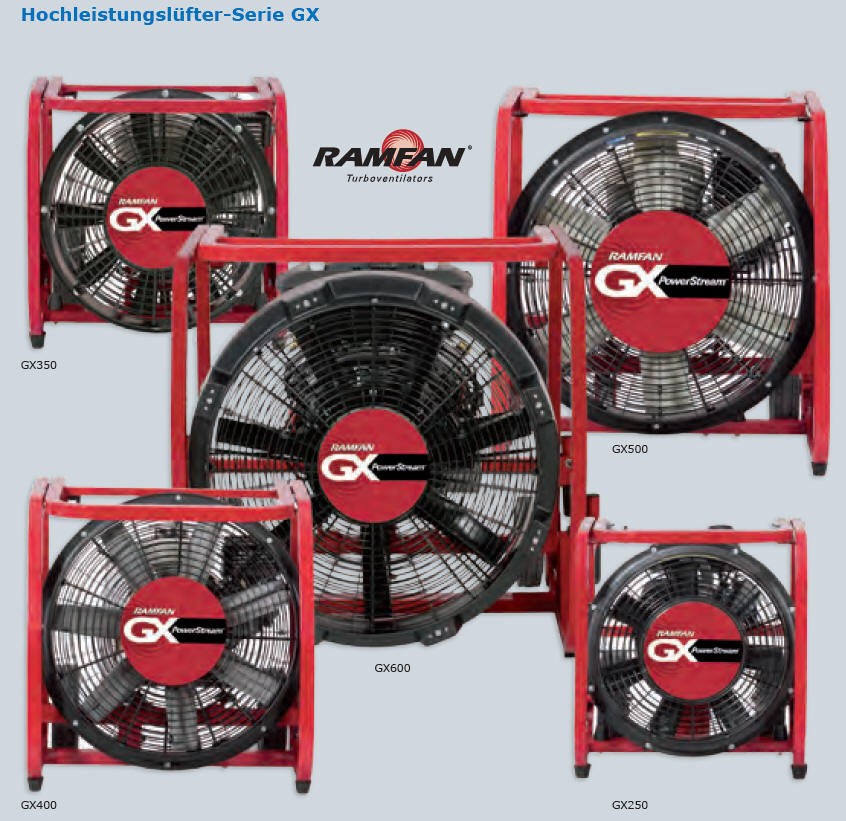 Ventilatore turbo ad alte prestazioni Ramfan GX 200 - GX200