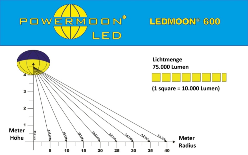 Pallone illuminante POWERMOON® Ledmoon 600