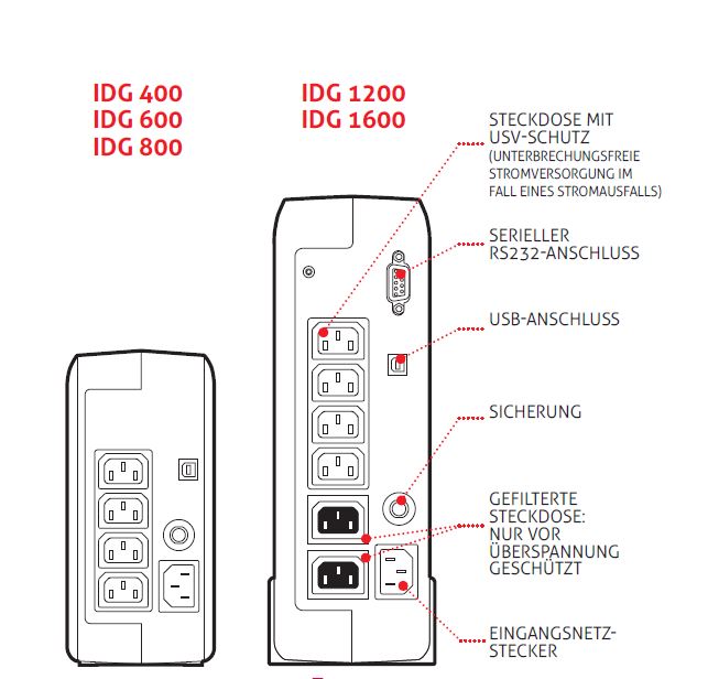 UPS Offline 400VA/240W - USV-400