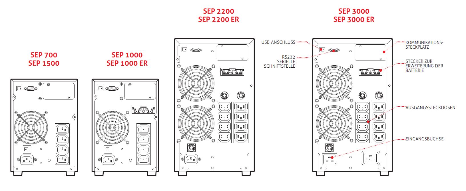 UPS Online Doppio Convertitore "VFI" 1000VA/900W - USV-DW-1000-3/7