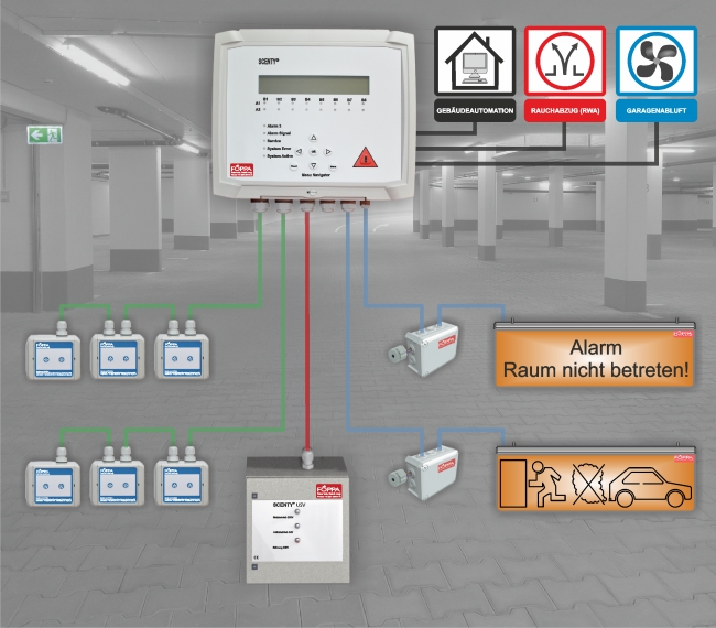 Sistema di allerta gas ibrido "SCENTY®" - GWA-SCENTY-BUS-40