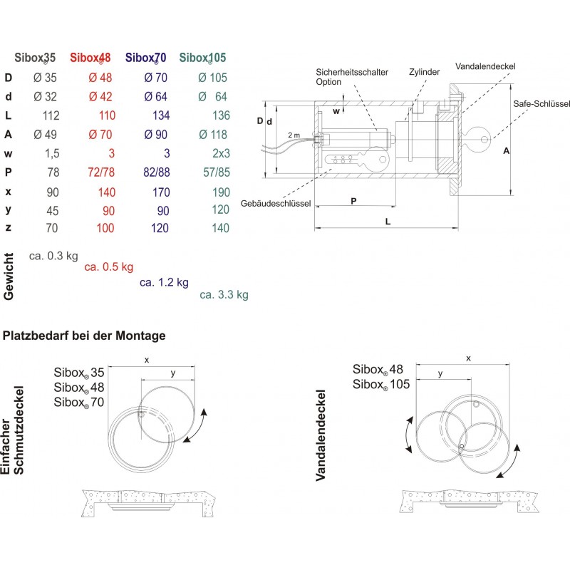 Scatola per chiavi Z37 / SIBOX 115