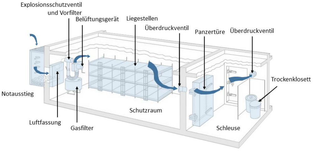 Contenitore di condensa per sistemi di ventilazione dei rifugi