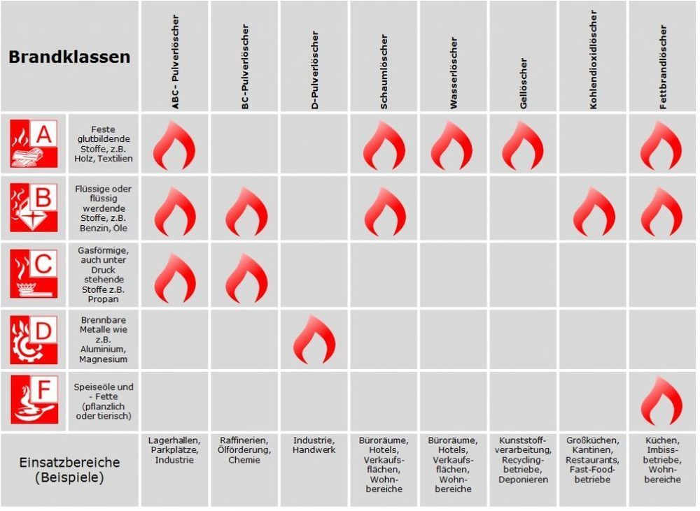 Kohlendioxid-Feuerlöscher FOPPA CO2-2A