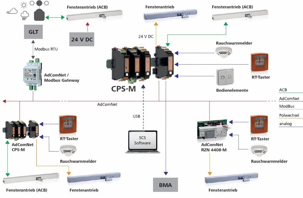 Centrale di evacuazione fumi modulare 20 A - CPS-M Basic con 2 linee/ 2 gruppi