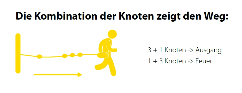 Fune di sicurezza di ritorno Swiss wireless