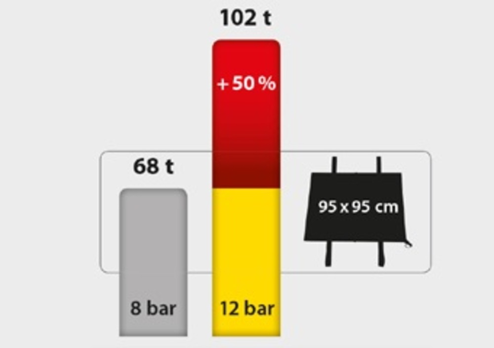 Cuscino di sollevamento VETTER 12 bar