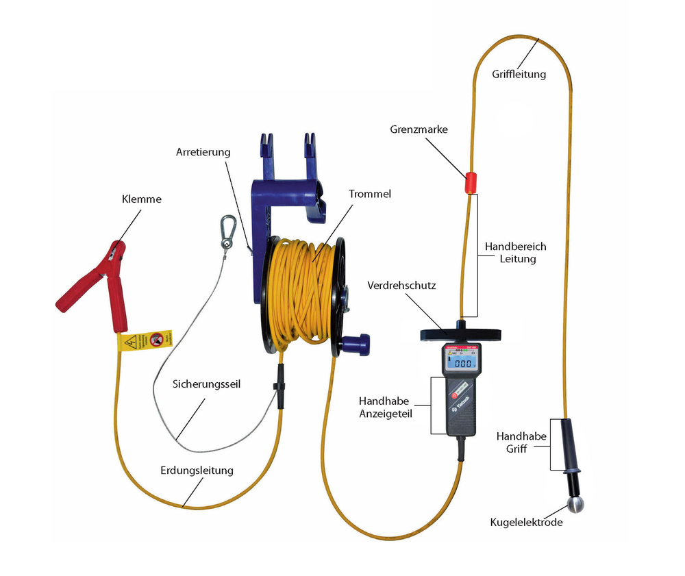 Tester di tensione per inondazioni Multisafe-Set